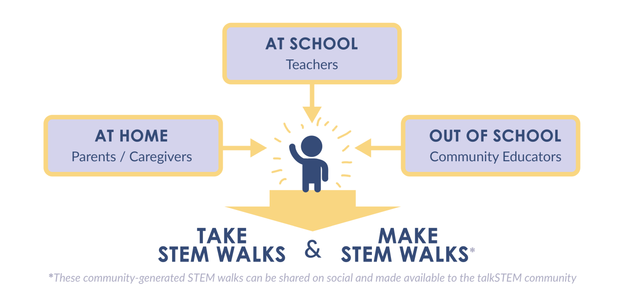 Foster Student Engagement