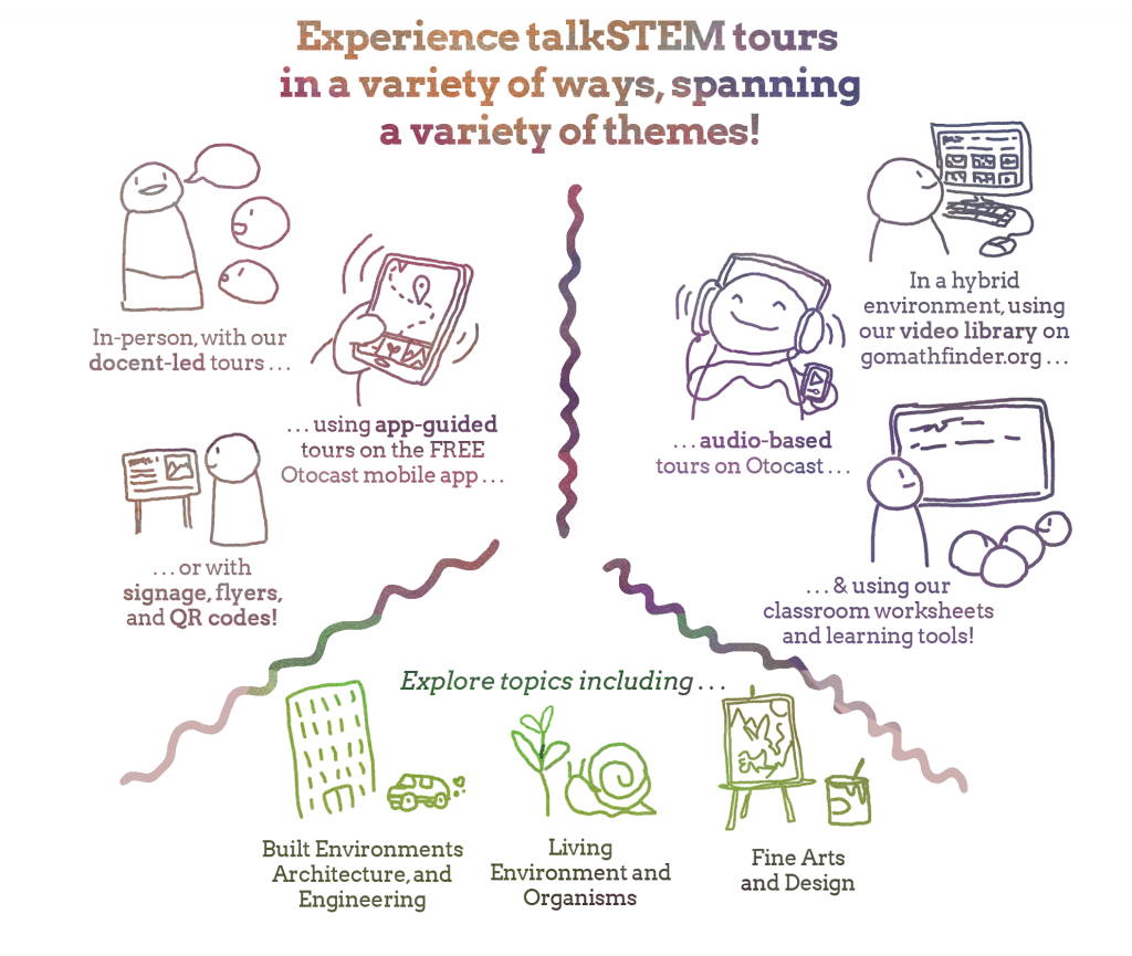 talkstem-types-infographic