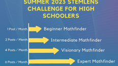 Our Interns Kick Off the talkSTEM Summer 2023 STEMlens Challenge for High Schoolers